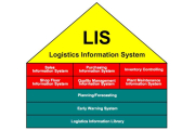 Hệ thống thông tin logistics (LIS) là gì? Lợi ích, phân loại và ví dụ