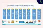 Quy trình logistics chi tiết: Các bước vận hành và tối ưu