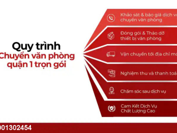 Quy trình chuyển văn phòng trọn gói từ A đến Z