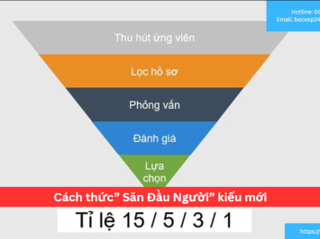 Cách thức” Săn Đầu Người” kiểu mới