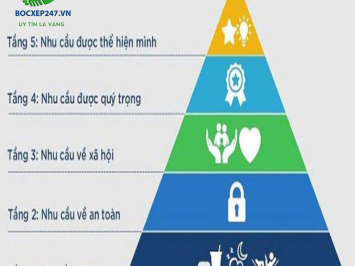 Top 5+ mô hình quản lý nhân sự hiệu quả nhất hiện nay