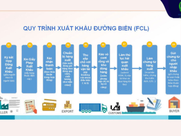 Quy trình logistics chi tiết: Các bước vận hành và tối ưu
